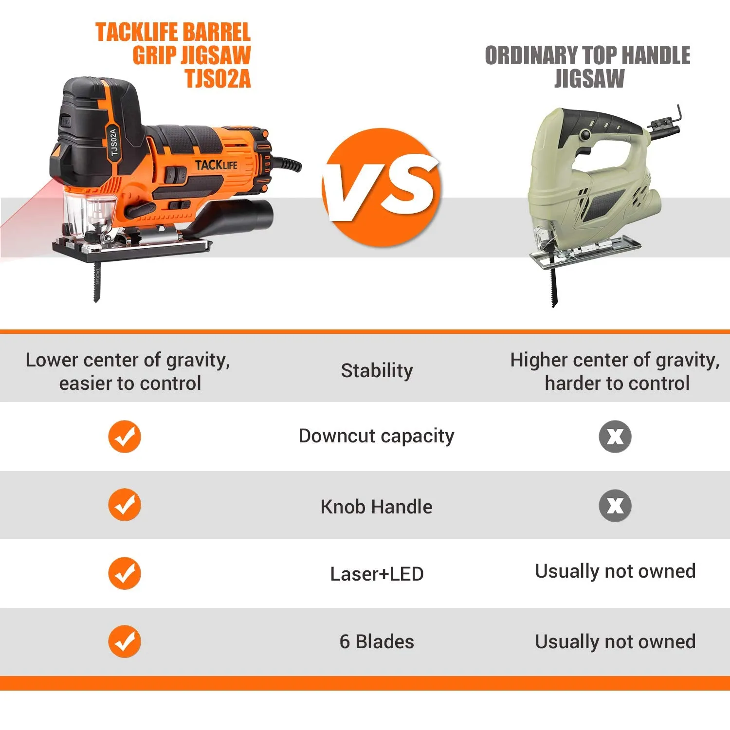 6.7 Amp Barrel Grip Jigsaw with Laser & LED, Heavy Duty, Variable Speed / 4 Orbital Settings, 6 Blades